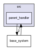 base_framework/src/parent_handler