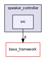speaker_controller/src