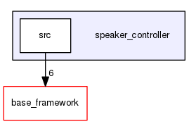 speaker_controller