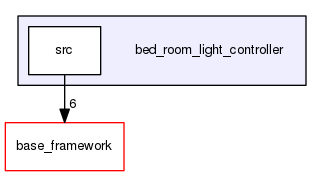 bed_room_light_controller