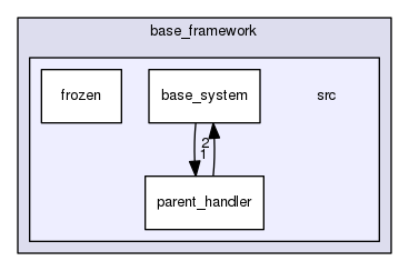 base_framework/src