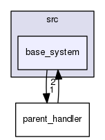 base_framework/src/base_system